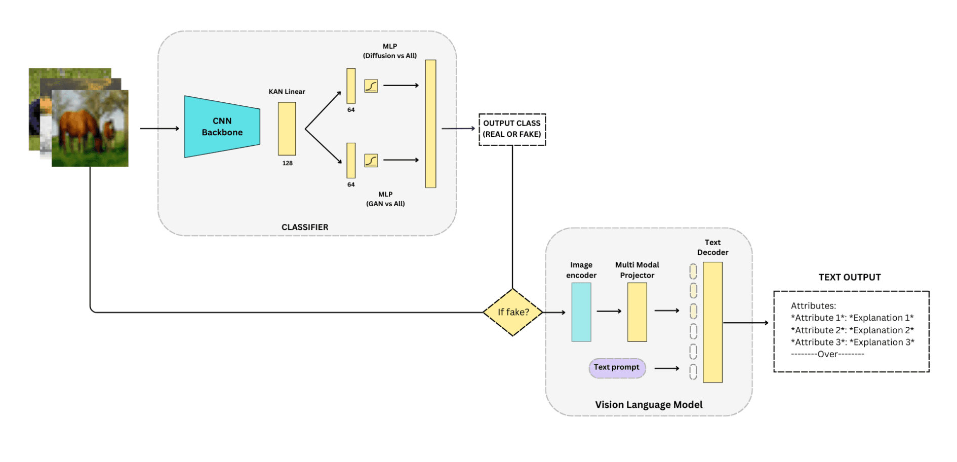 AI Image Explainability